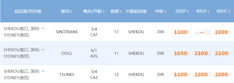 整柜来澳大利亚费用
